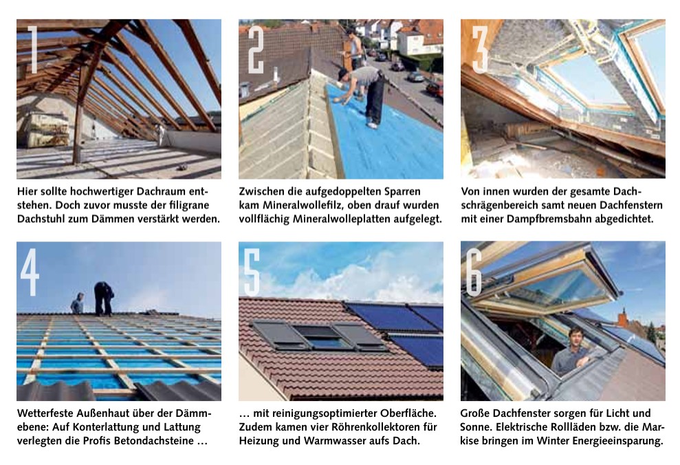 Dach energetisch modernisieren Schritt für Schritt