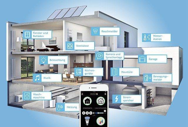 Das passende Smarthome