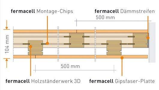 Wand: Holzständerwerk erstellen