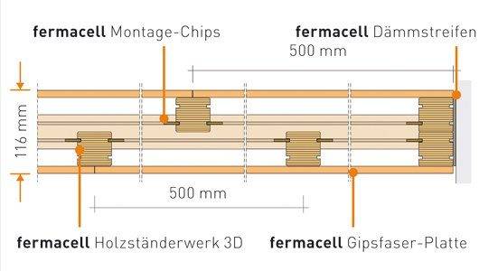 Wand: Holzständerwerk erstellen