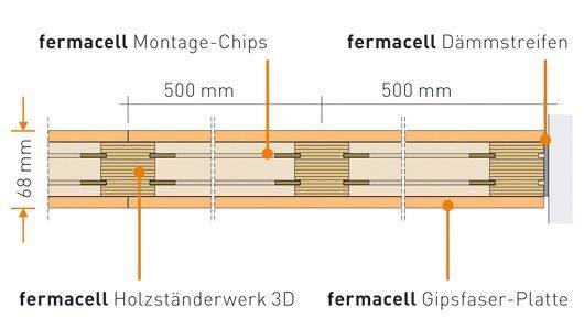 Wand: Holzständerwerk erstellen