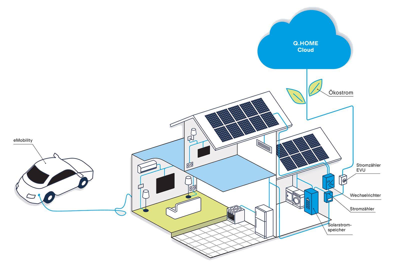 Q.HOME-CLOUD-von-Q-CELLS-ergaenzt-Solaranlagen-mit-Speichern-und-ermoeglicht-100-erneuerbare-Energie-fuer-das-Eigenheim-2