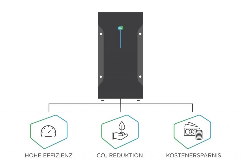 Produktvorteile_Grafik strom selbst erzeugen