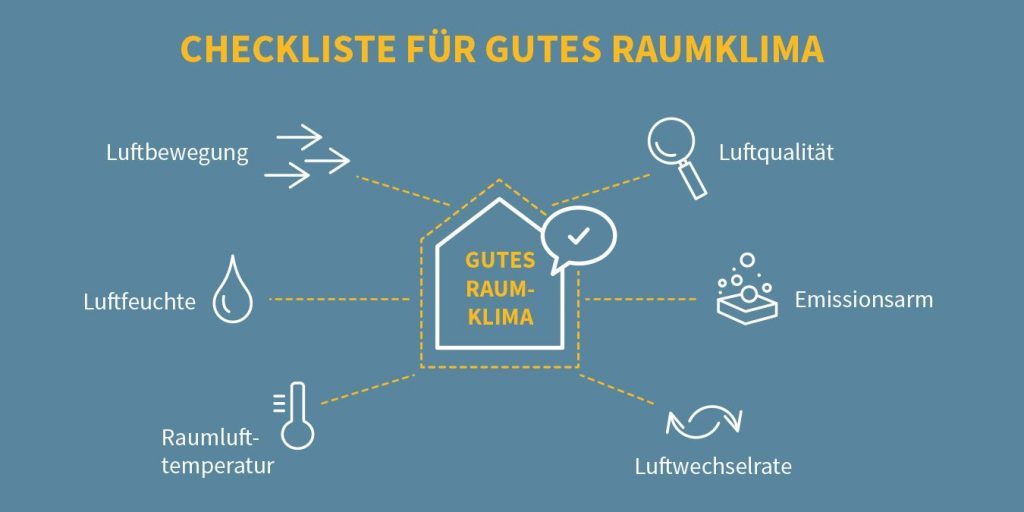 _Allgemein_Bilder_GW_Raumluft