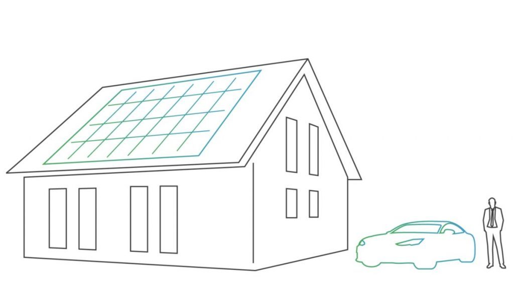 Kombinierbar_mit_PV_Solar_Anlagen_Emobility