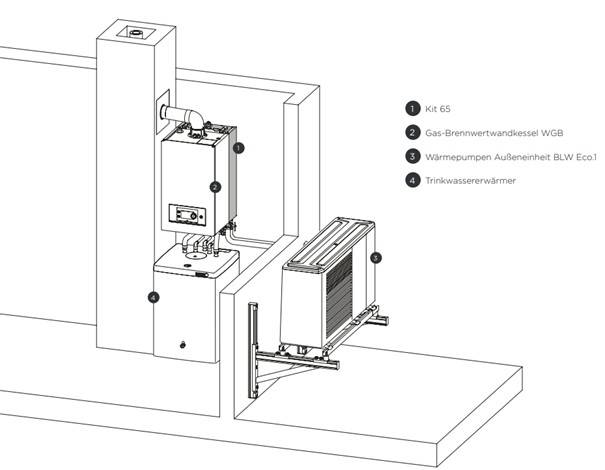 Hybridheizung Altbau Kit 65 Schaubild