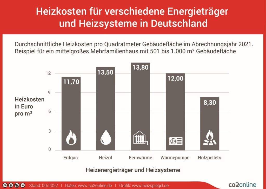 heizkosten-heizenergietraeger-print wärmepumpe für einfamilienhaus