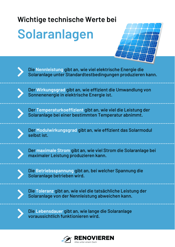 Umweltfreundliche Solartechnik und Zubehör für eine nachhaltige Energieversorgung