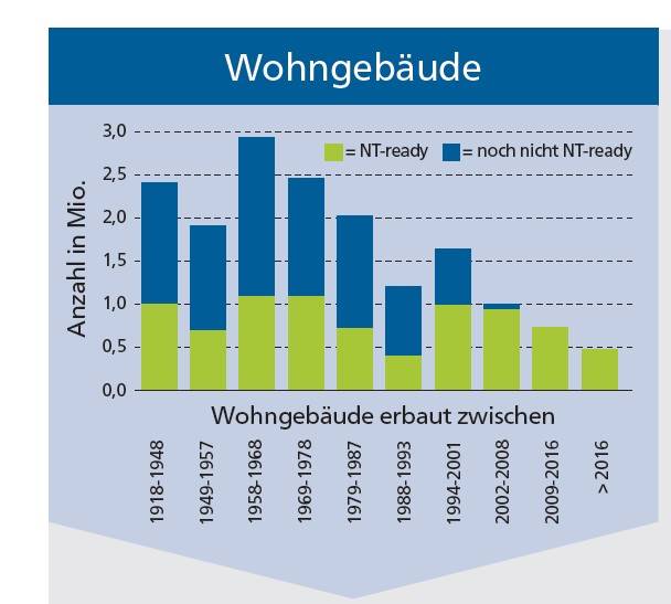 Wärmepumpe Bestandsgebäude_Wohngebäude nt ready