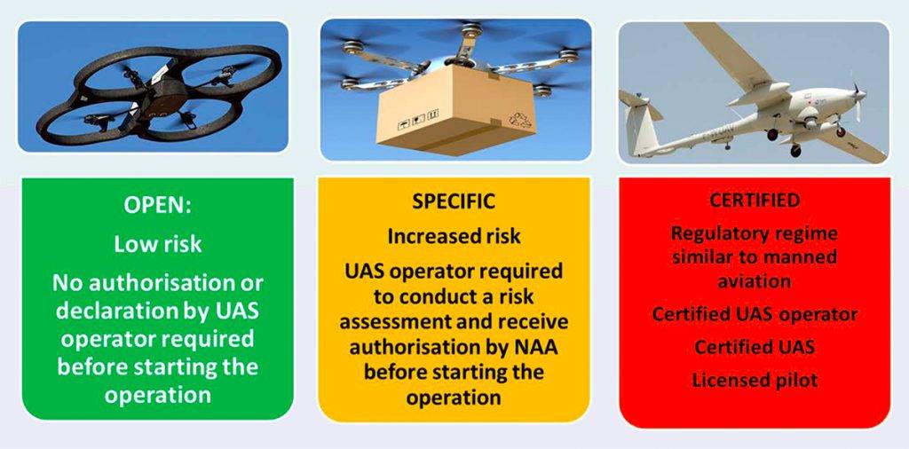 DJI Mini 2 Drohne: Einsteigerdrohne mit Problemen