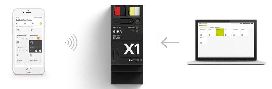 Gira KNX Zusammenspiel zwischen Smartphone, Modul und Laptop mittels Grafik.