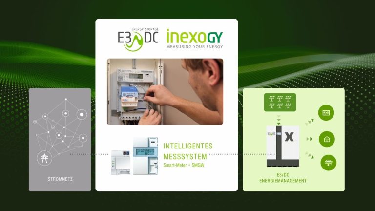 Intelligentes Messsystem e3dc_SMGW_inexogy
