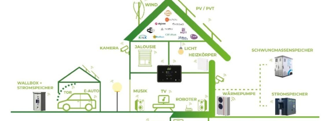 Smart vernetzt mit moderner Gebäudetechnik ATEC