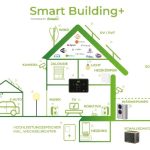 Renovieren – umfassender Ratgeber für Ihr Zuhause 1 Smart vernetzt mit moderner Gebäudetechnik ATEC
