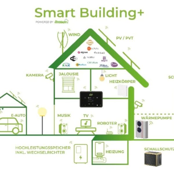Für das perfekte Zusammenspiel – vom Garten bis&hellip;