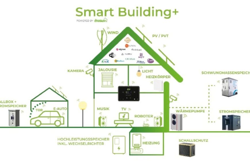 Renovieren – umfassender Ratgeber für Ihr Zuhause 12 Für das perfekte Zusammenspiel – vom Garten bis…