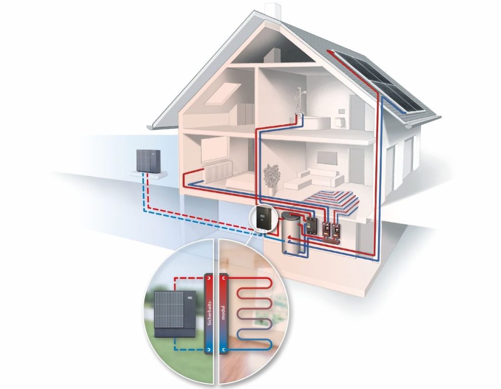 HDG Luft-Wasser-Wärmepumpe. Die wohl beste Wärmepumpe. Mit Sicherheit 6 Querschnitt vom Haus als Grafik mit Wärmepumpe