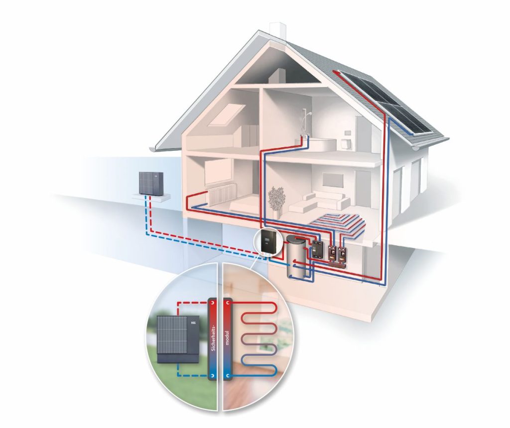 50 Luft-Wasser-Wärmepumpen im Vergleich 4 Wärmepumpe und Haus Grafik Sicherheitsmodul